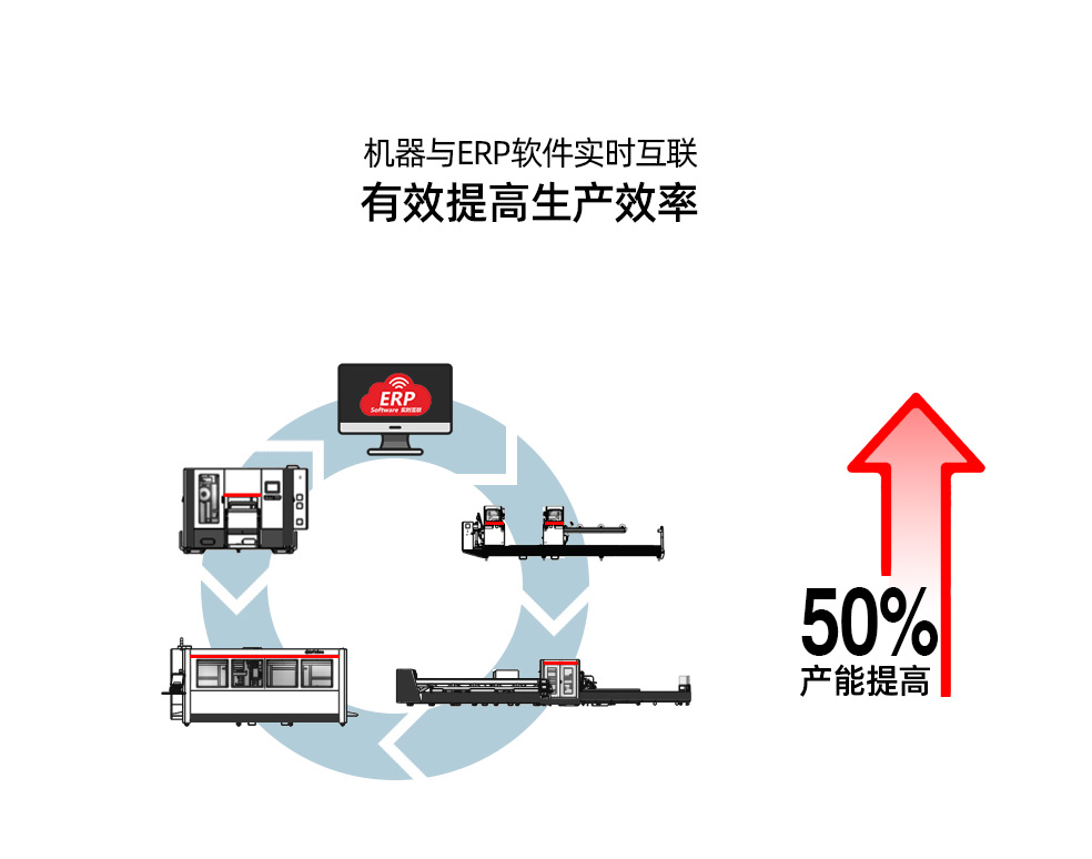 HEGA---机器与ERP软件实时互联_03.jpg