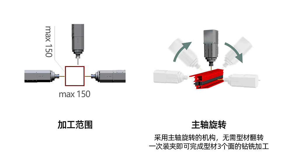 M4主轴旋转.jpg